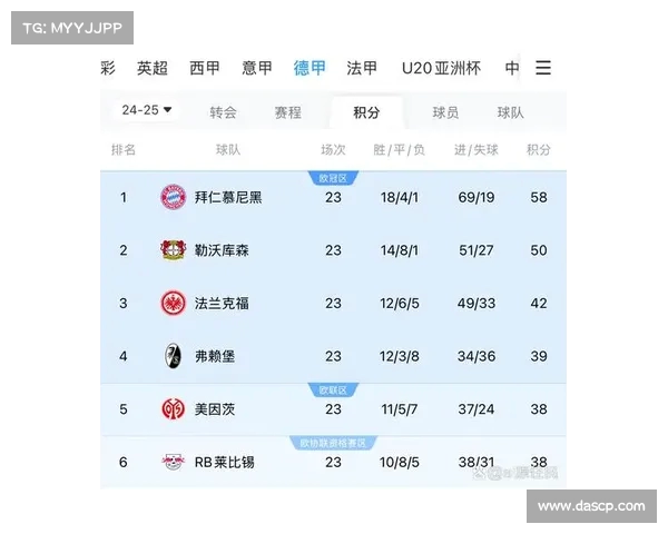 西甲赛季黄牌数排行榜揭晓 纪律严明球队与暴力犯规球队大比拼 西甲赛季黄牌数排行榜揭晓 纪律严明球队与暴力犯规球队大比拼